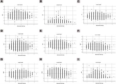 The association between early menarche and higher-risk cardiometabolic profile: a dose–response analysis of the Tabari cohort at enrollment phase